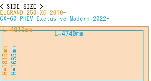 #ELGRAND 250 XG 2010- + CX-60 PHEV Exclusive Modern 2022-
